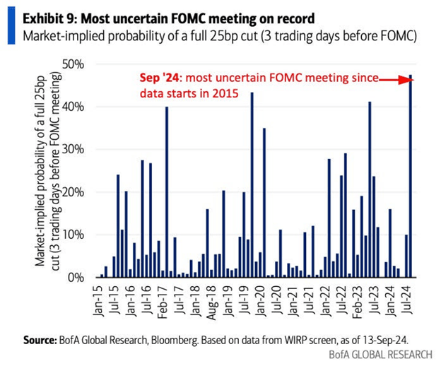 FED_UNCERTAINTY_09172024