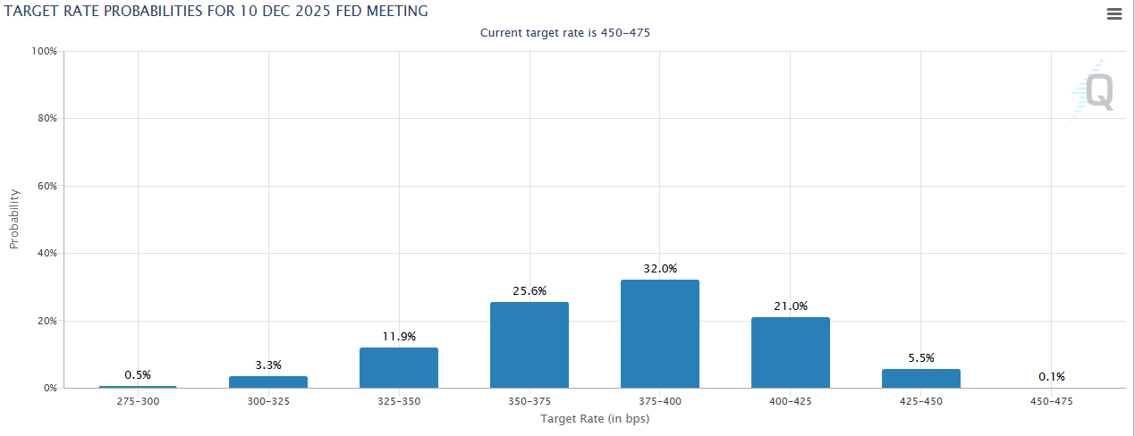 fomc projections 121224