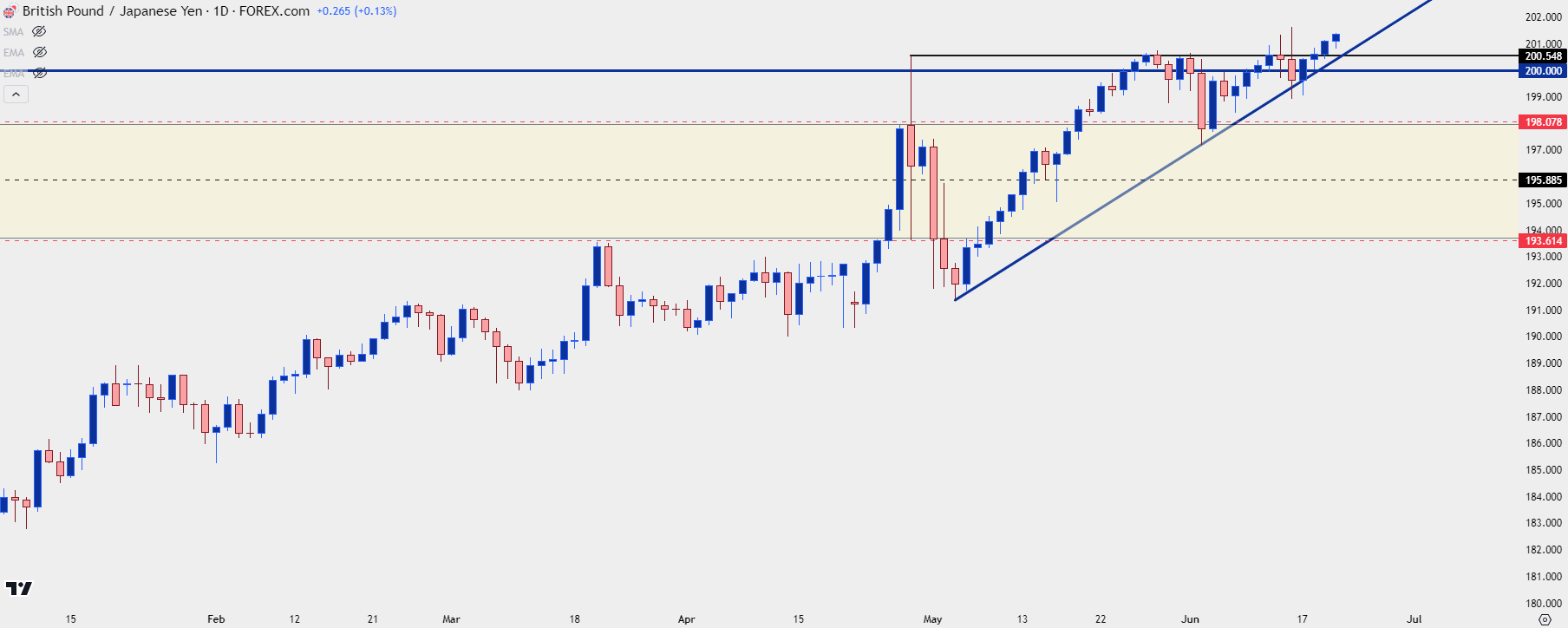 gbpjpy 62024