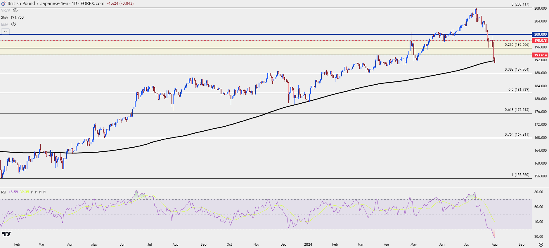 gbpjpy daily 8124