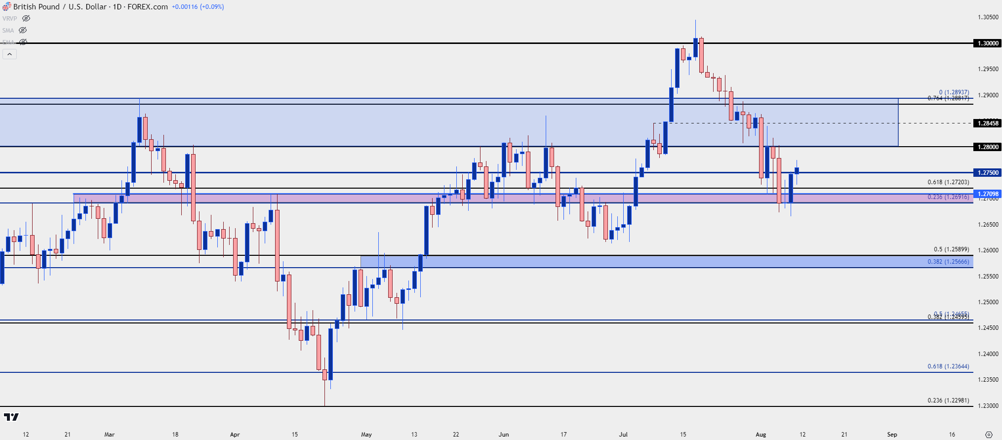 gbpusd daily 8924