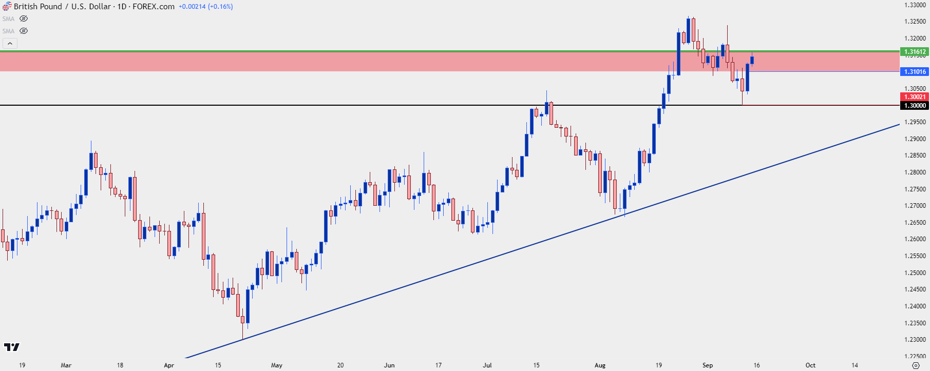 gbpusd daily 91324