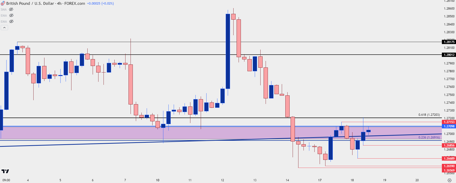 gbpusd four hour 61824