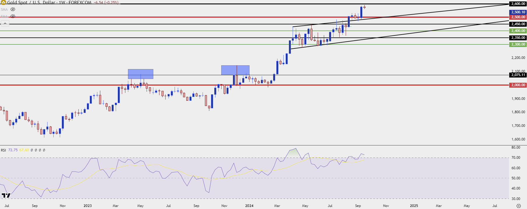 gbpusd weekly 91824