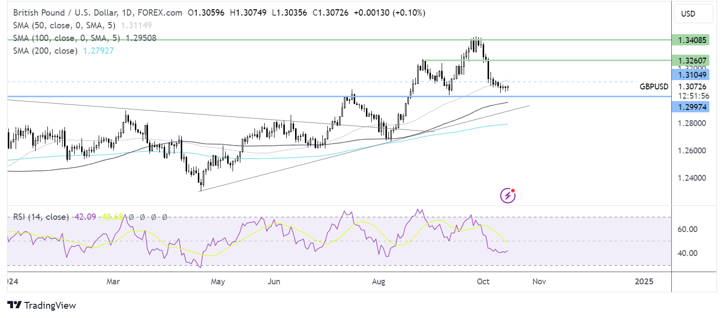 gbp/usd forecast chart