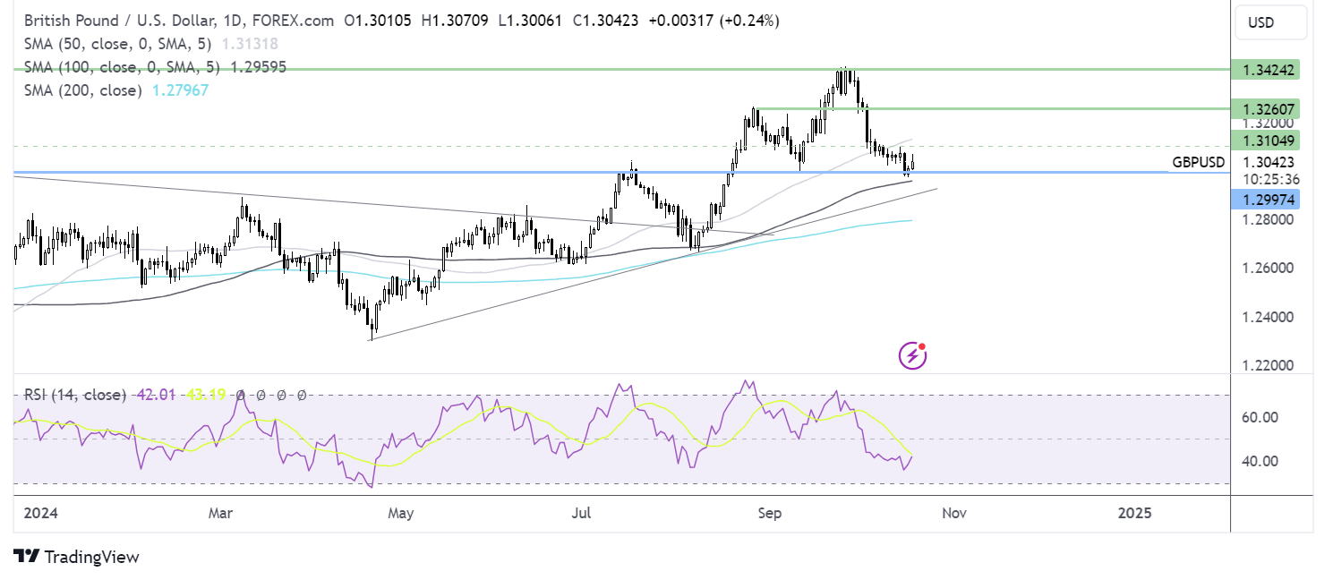 gbp/usd forecast chart