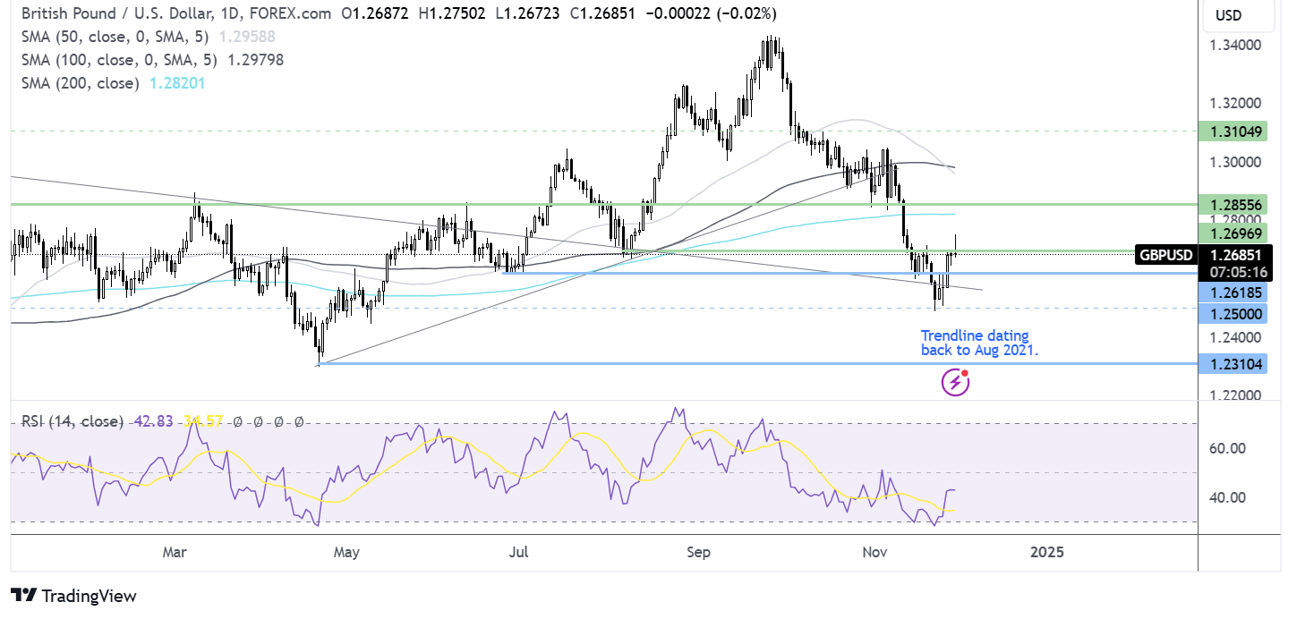 gbpusd forecast chart