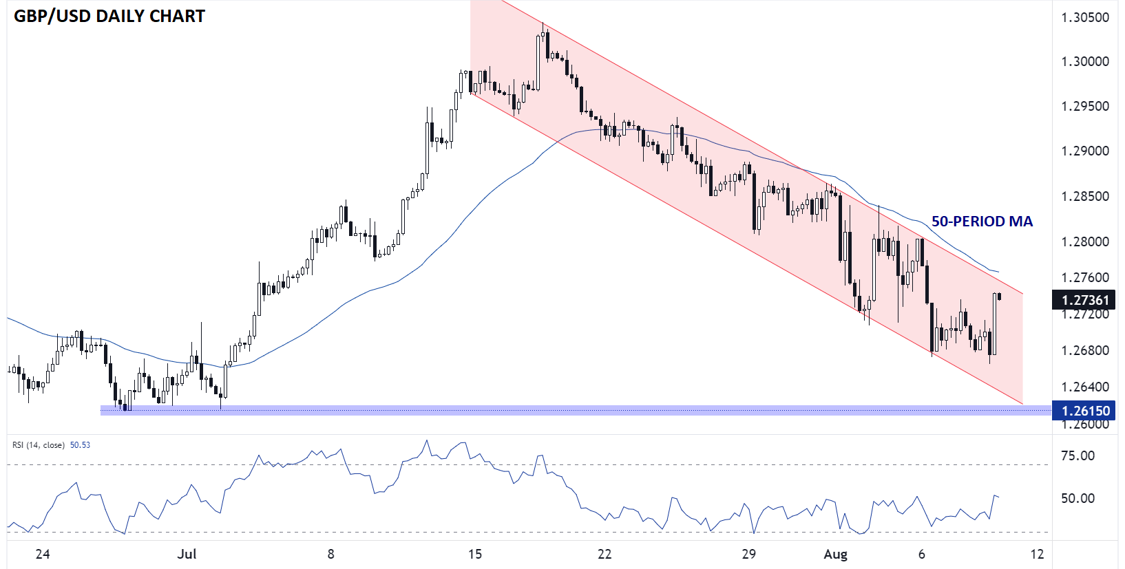 GBPUSDDAILYCHART08082024