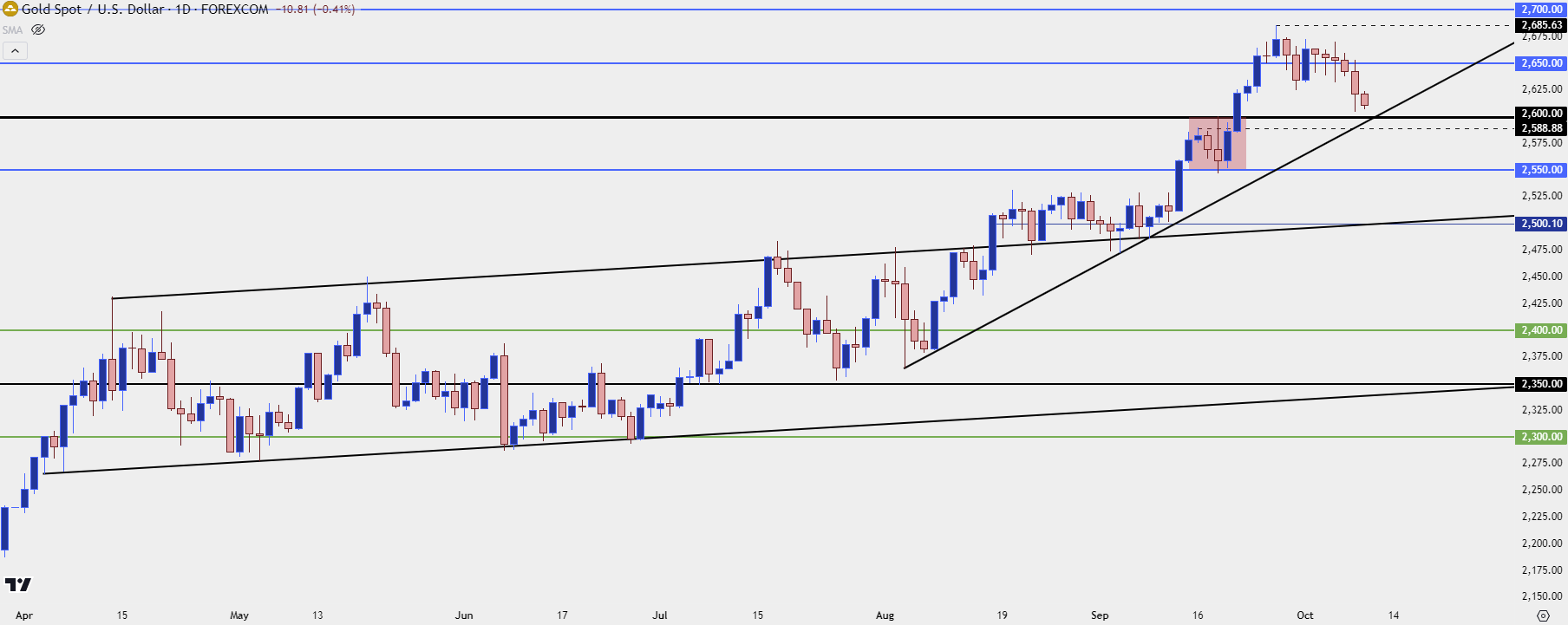 gold daily 10924