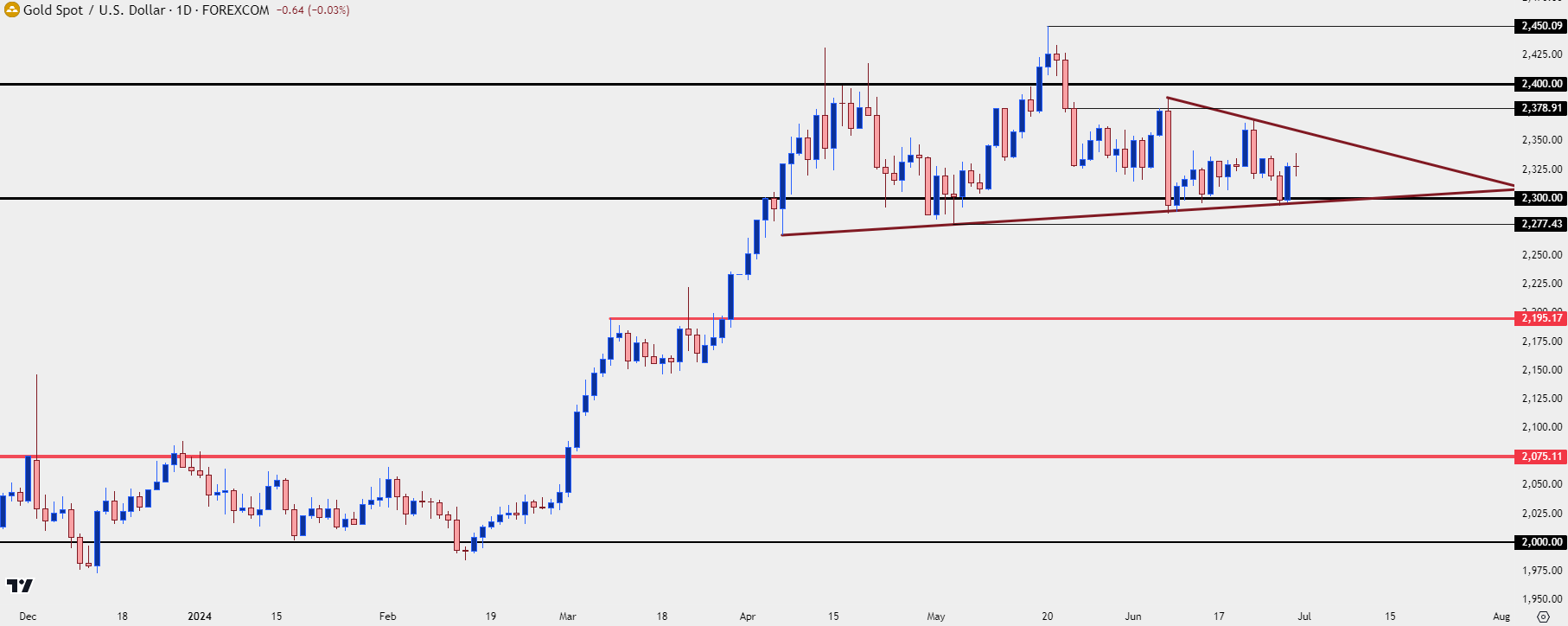 gold daily 62824 b