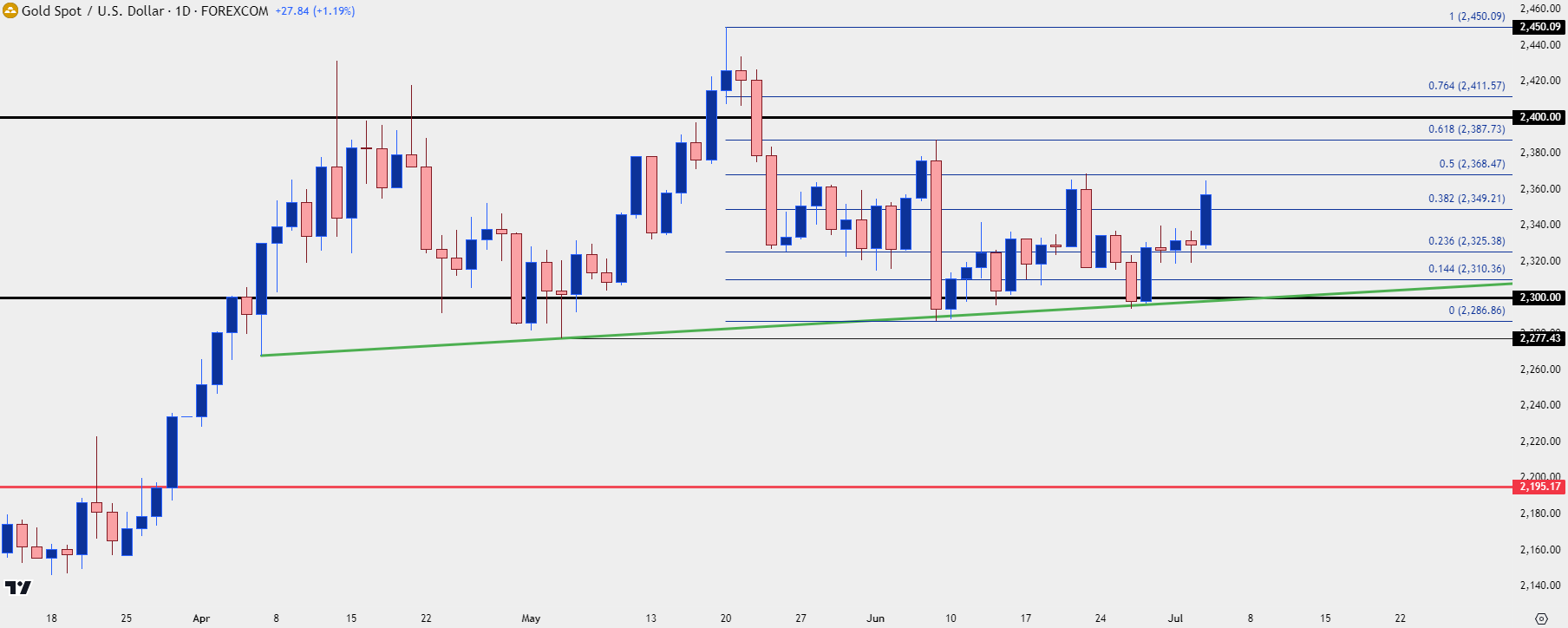 gold daily 7324 b