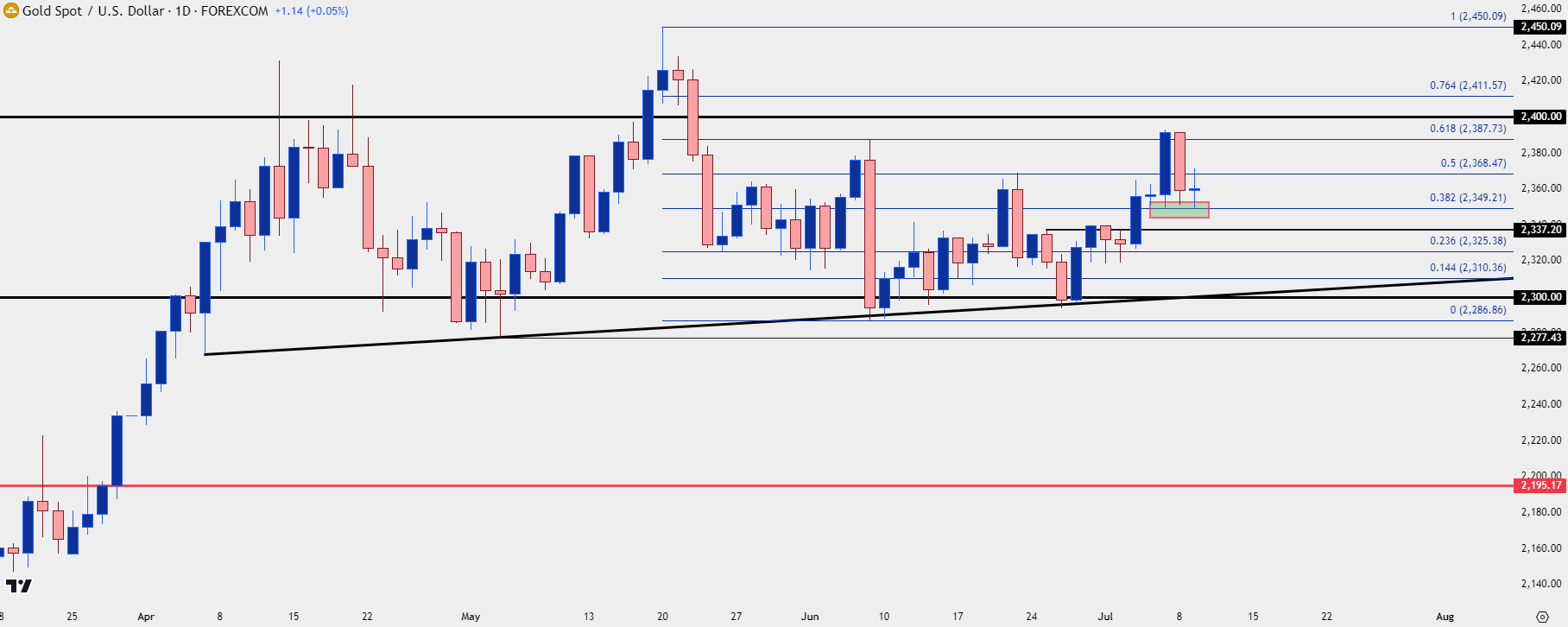 gold daily 7924 an