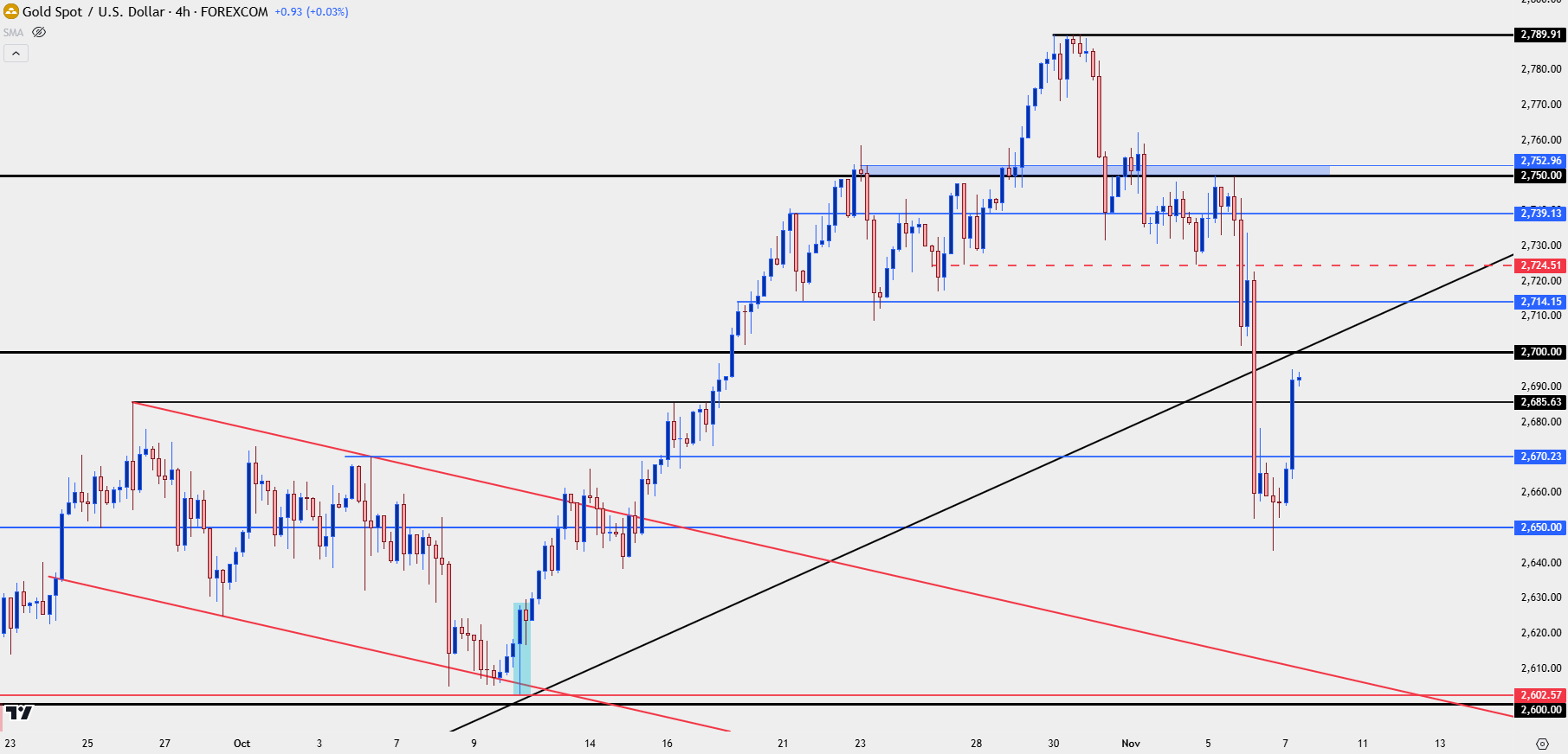 gold four hour 11724 b