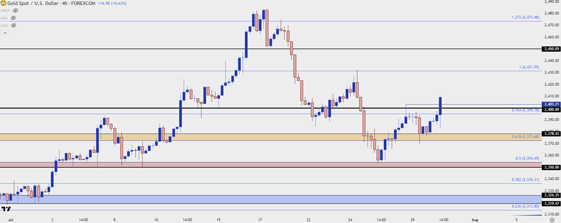 gold four hour 73024