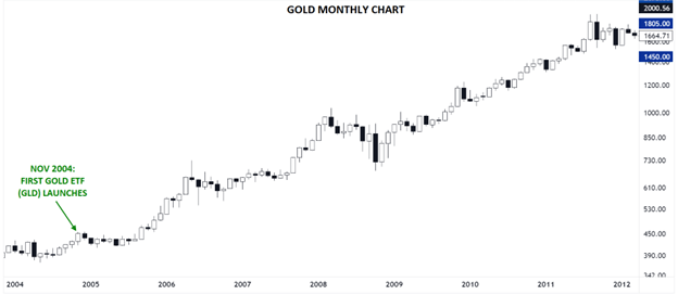 gold_etf_launch_01082023