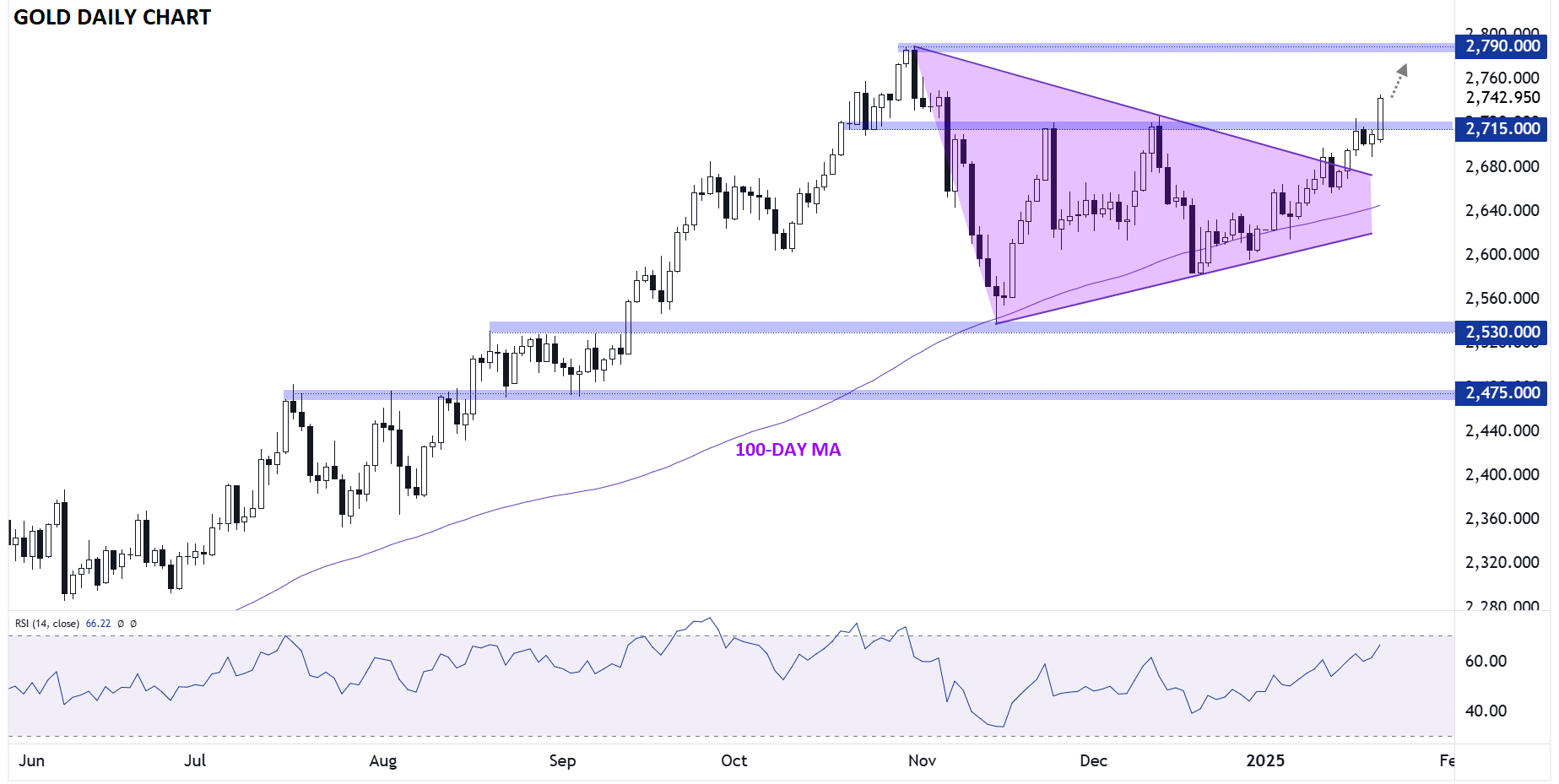 GOLD_TECHNICAL_ANALYSIS_01212025