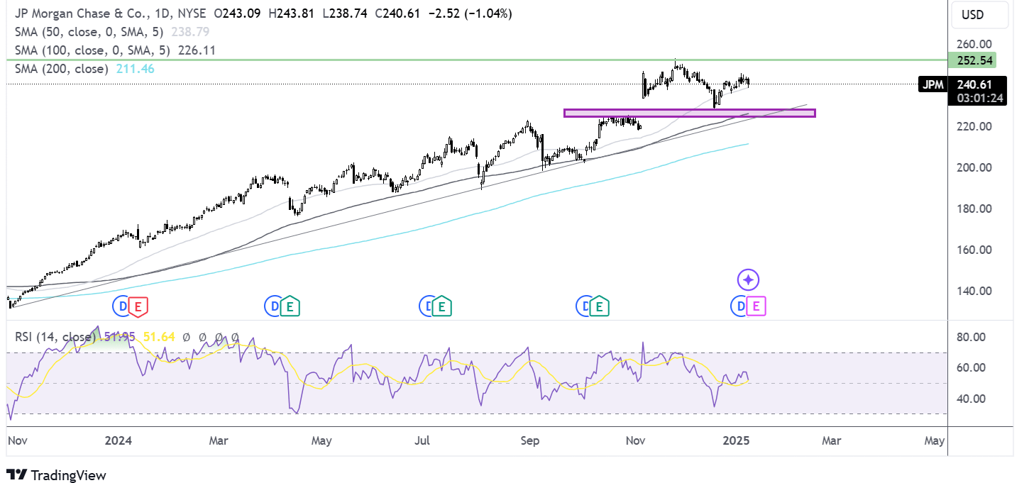 JP morgan chart