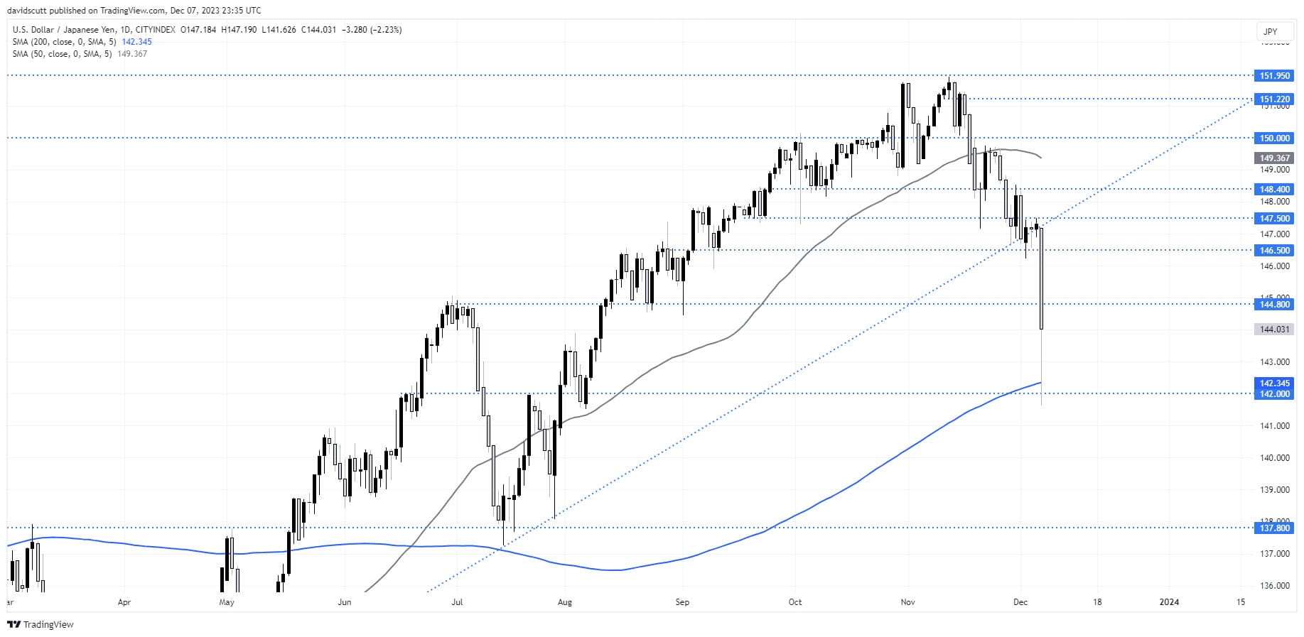 jpy dec 8