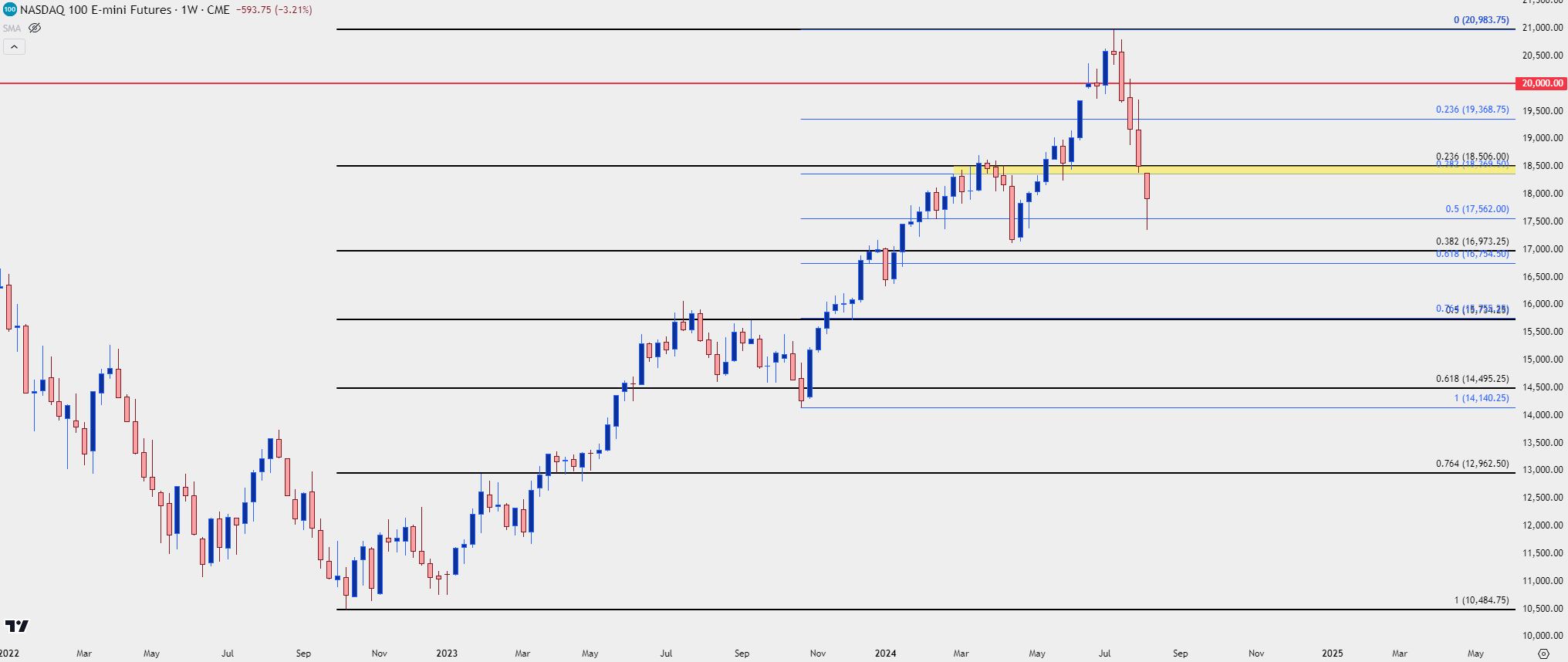 nasdaq 100 weekly 8524