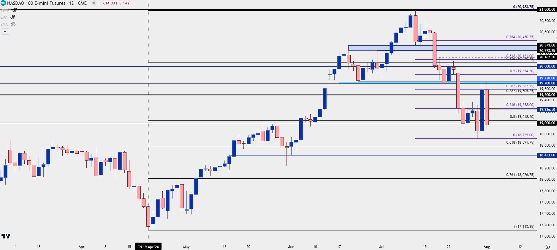 nasdaq 8124