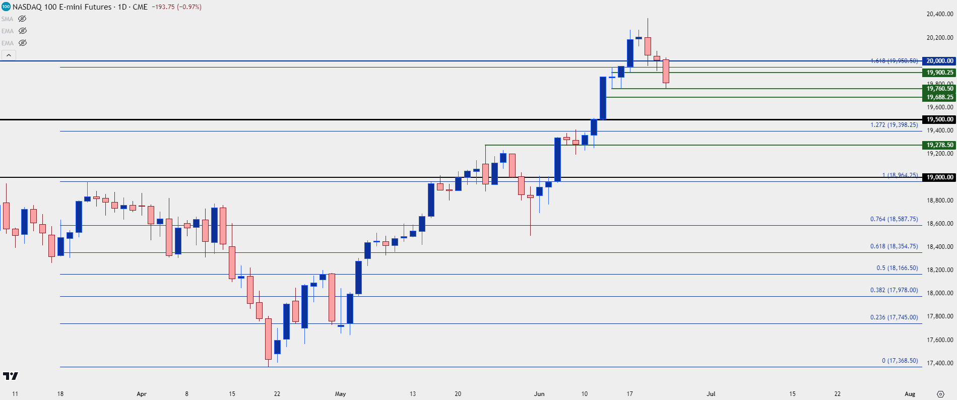 nasdaq daily 62424