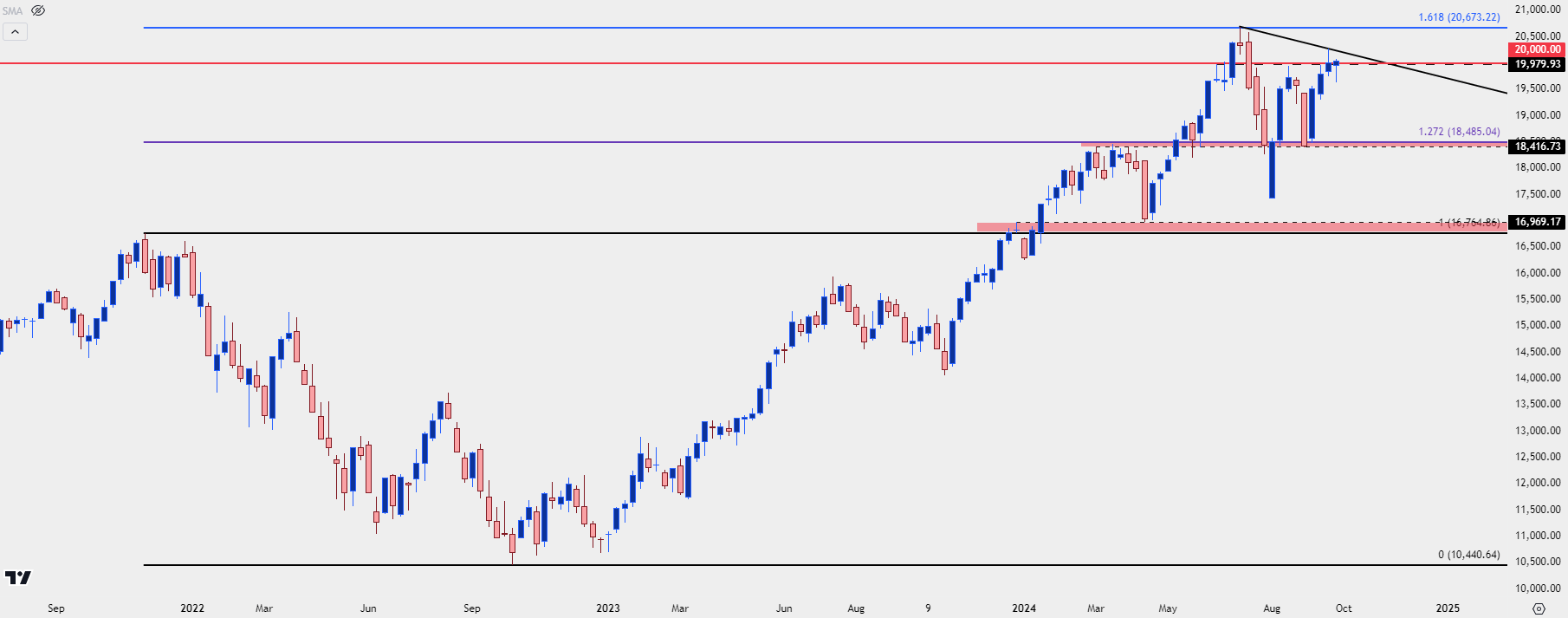 nasdaq weekly 10424