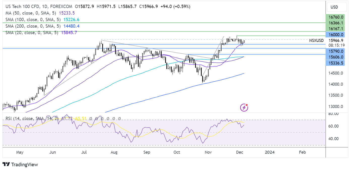 Nasdaq 100 Forecast: Stocks Rise As Weaker Jobs Data Supports A Dovish ...