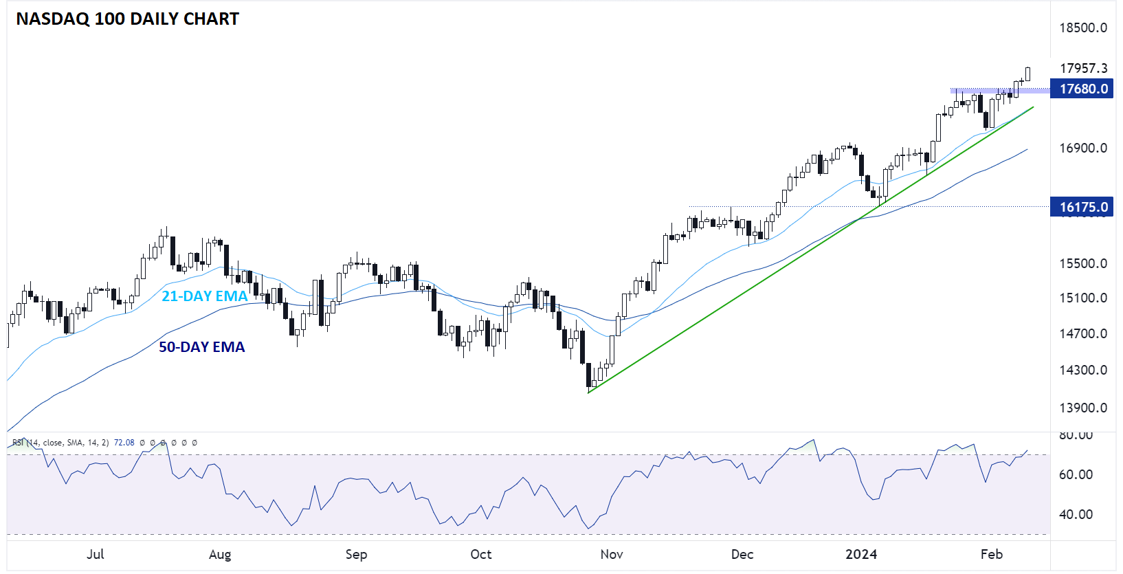 NDX_NASDAQ_100_CHART_TECHNICAL_ANALYSIS02092024