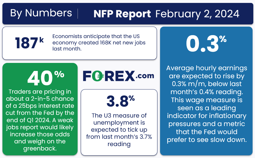 nfp_nonfarm_payrolls_analysis_February_2024_FOREXcom