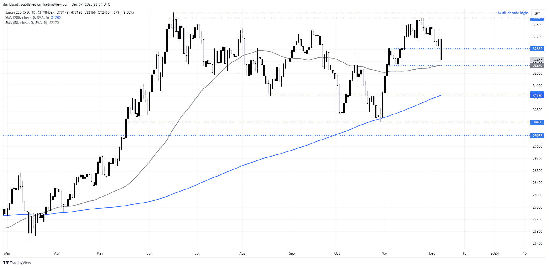 nikkei dec 8