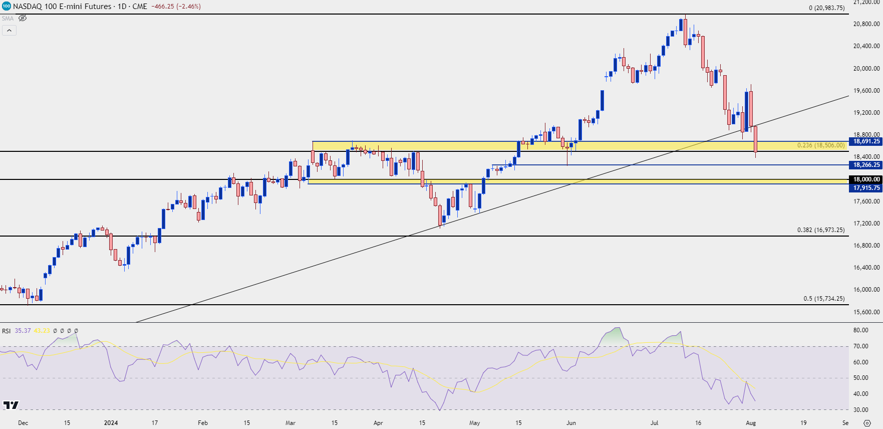 nq daily 8224