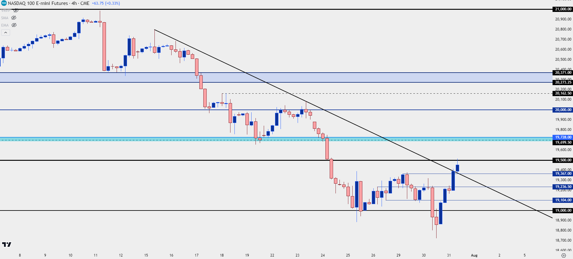 nq four hour 73124