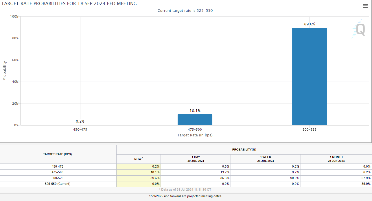 sept fomc 73124