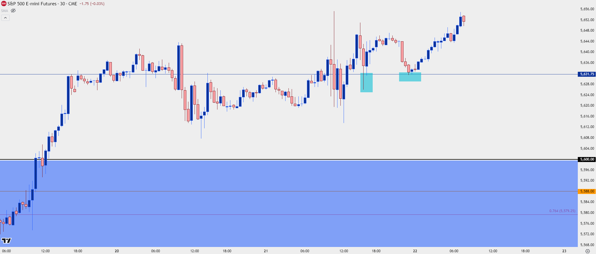 spx 30 minute 82224