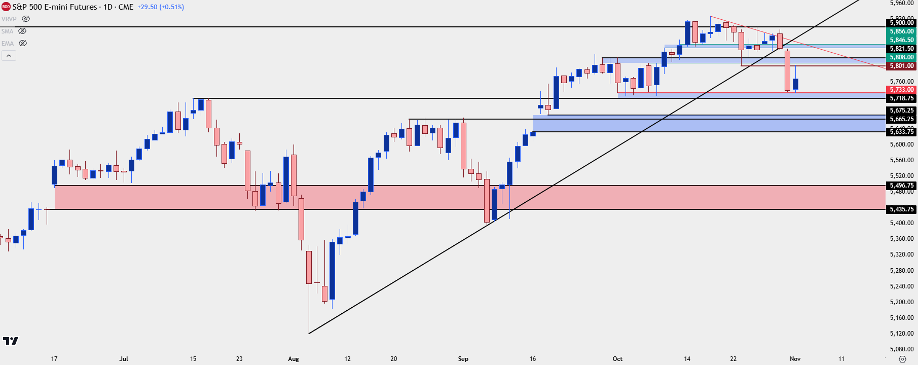 spx daily 11124