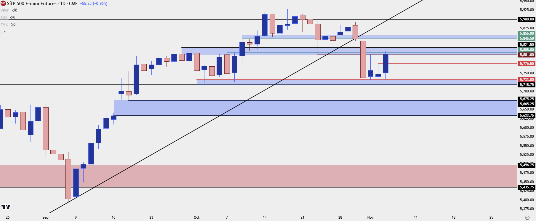 spx daily 11524