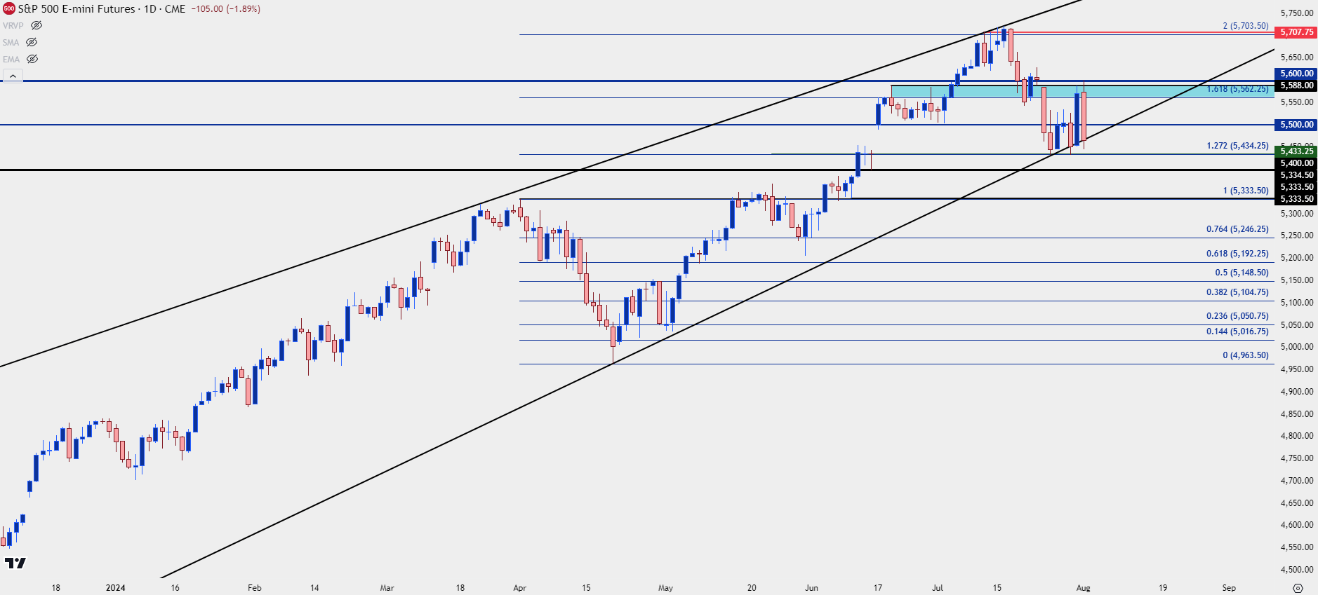 spx daily 8124 b