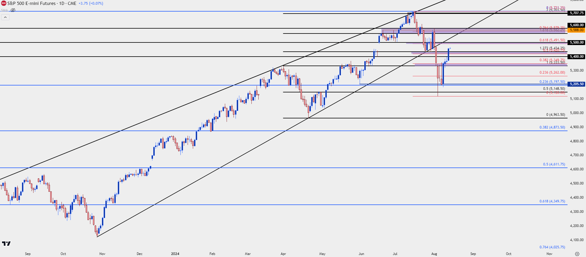 spx daily 81424