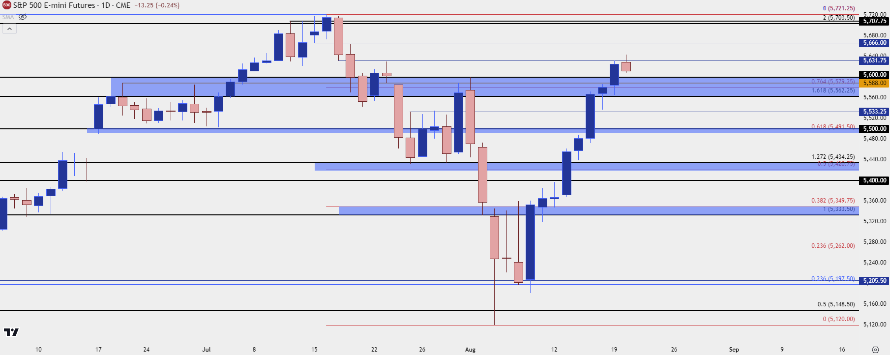 spx daily 82024 b