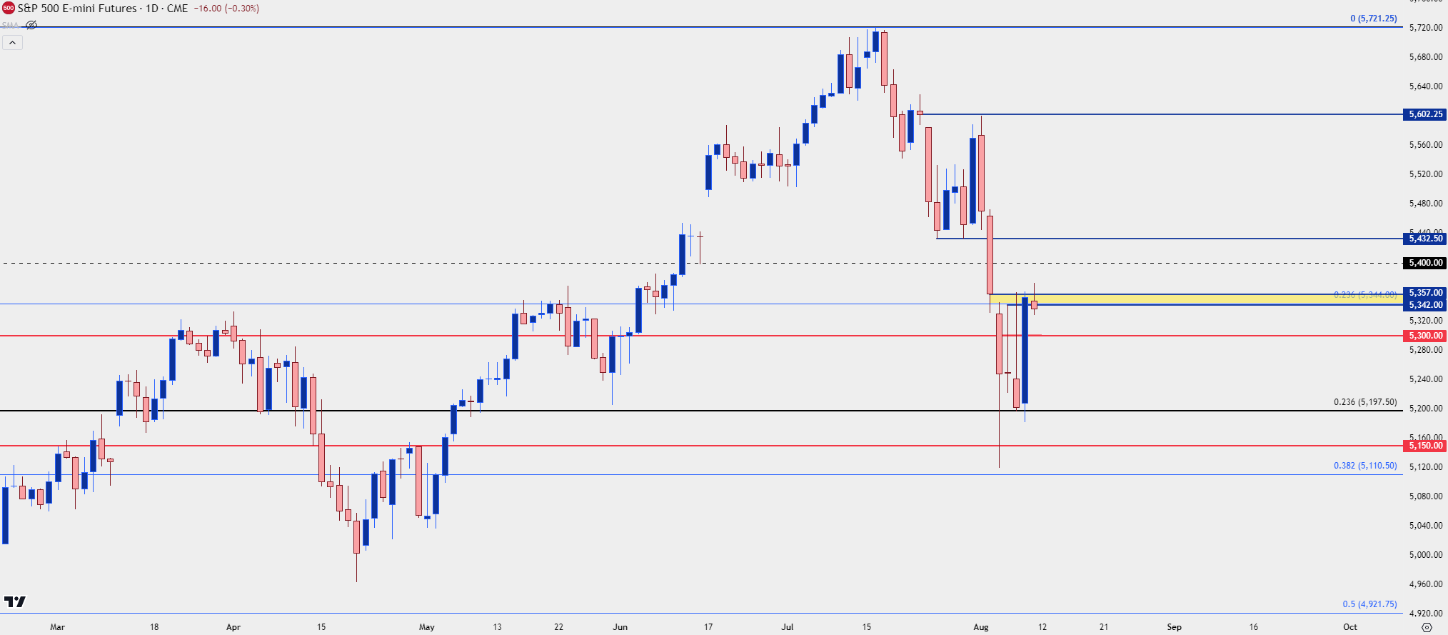 spx daily 8924 b