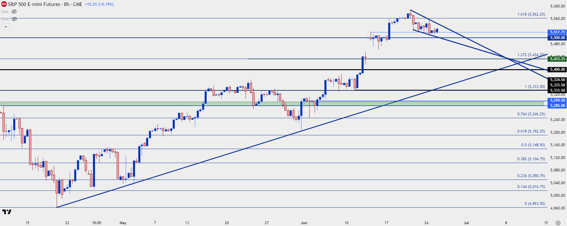 spx eight hour 62524