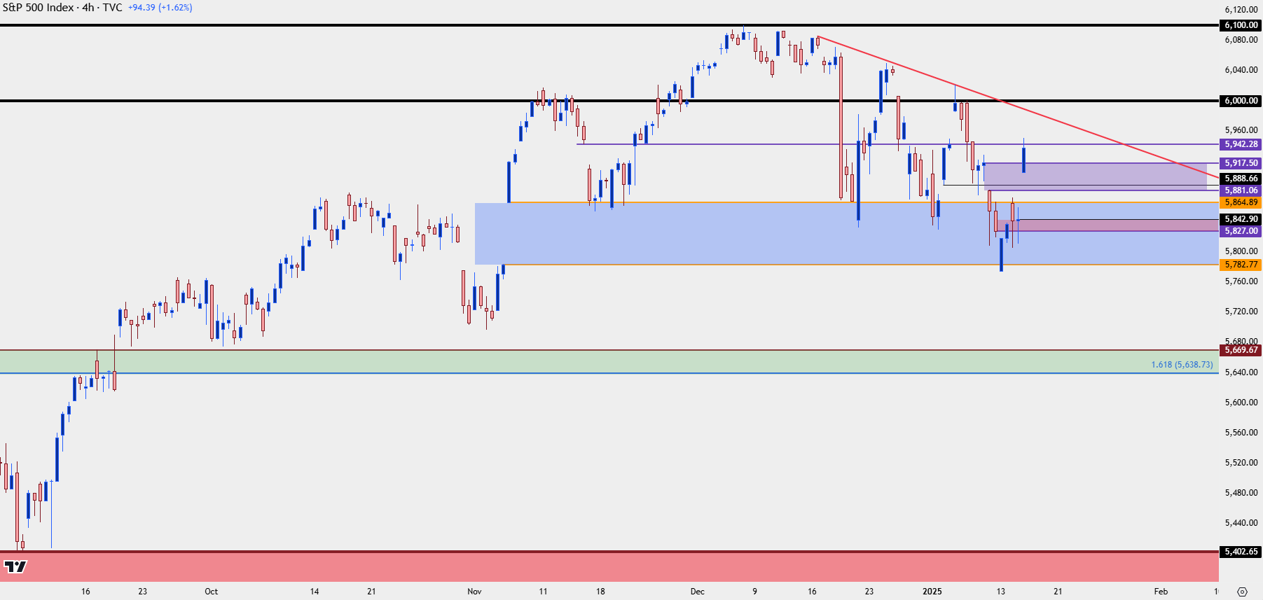 spx four hour 11525