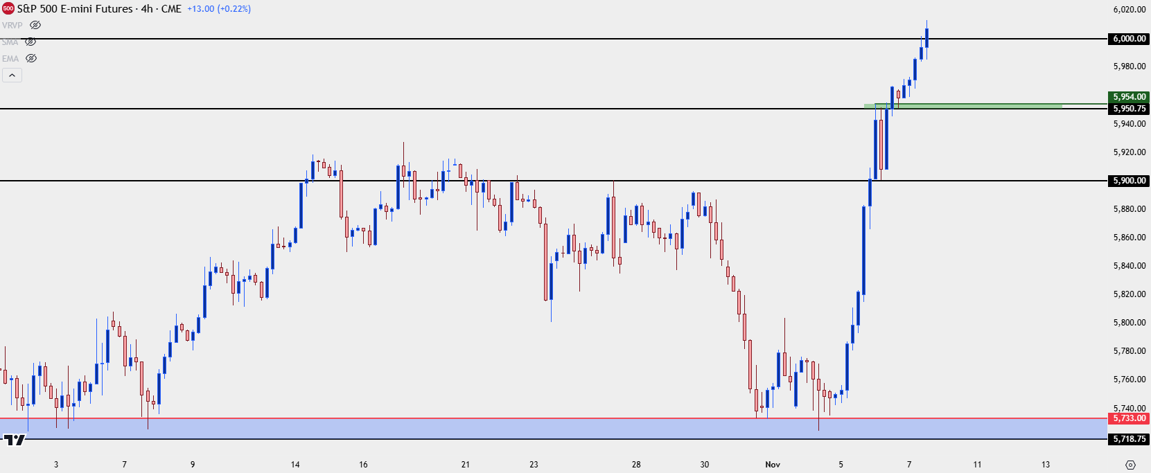 spx four hour 11724