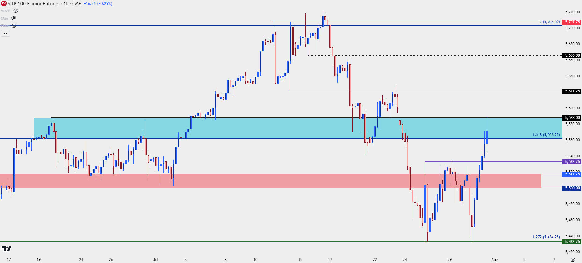 spx four hour 73124 b