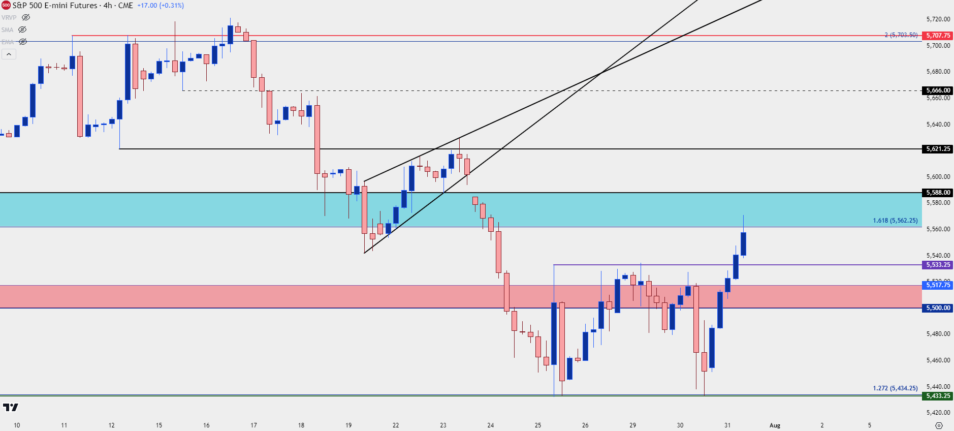 spx four hour 73124