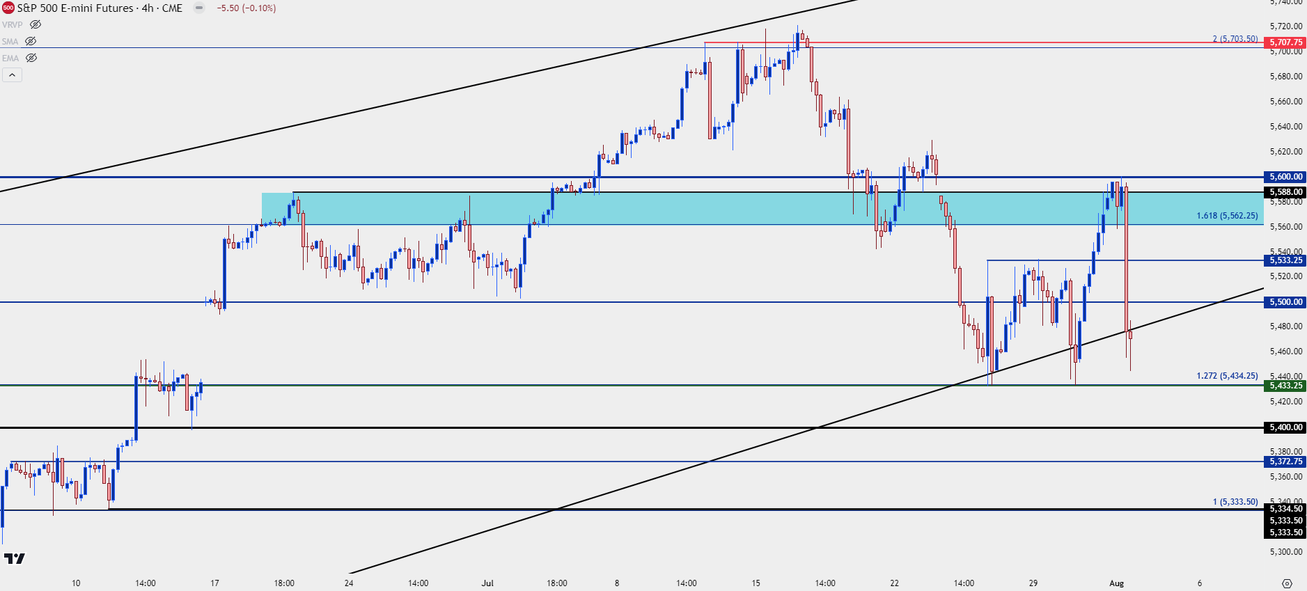 spx four hour 8124