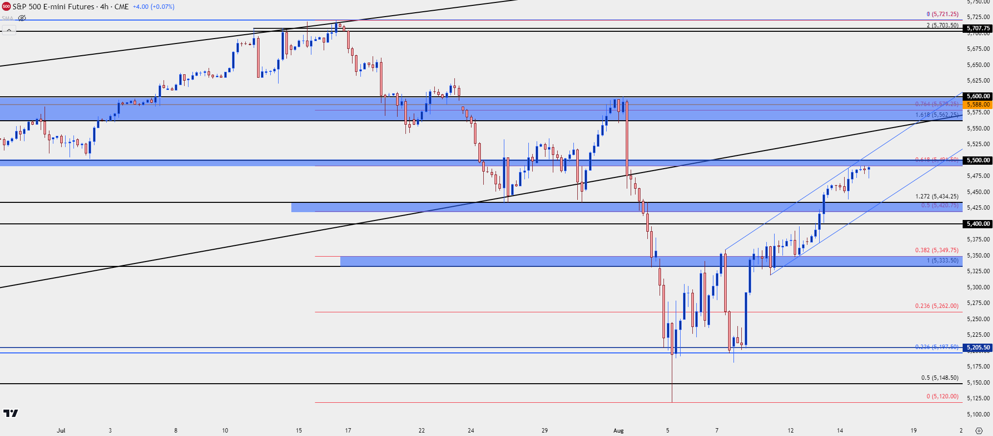 spx four hour 81524