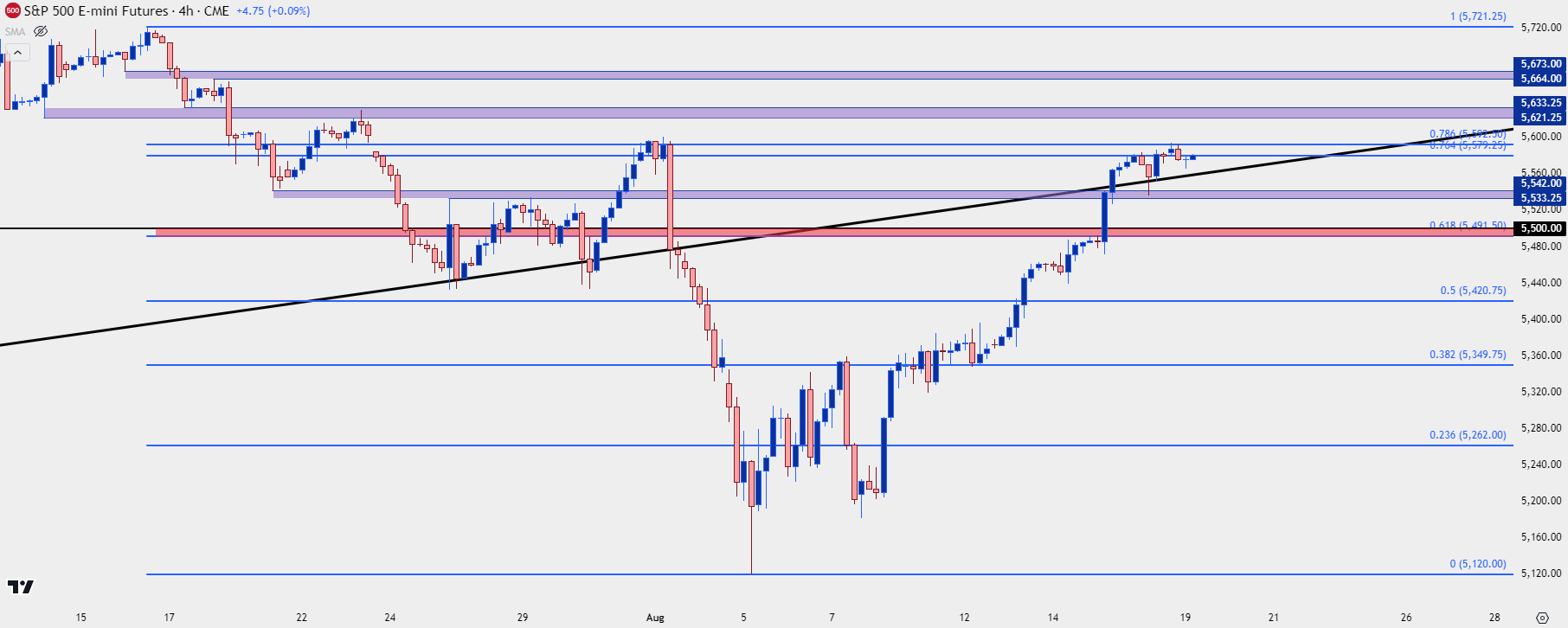 spx four hour 81924