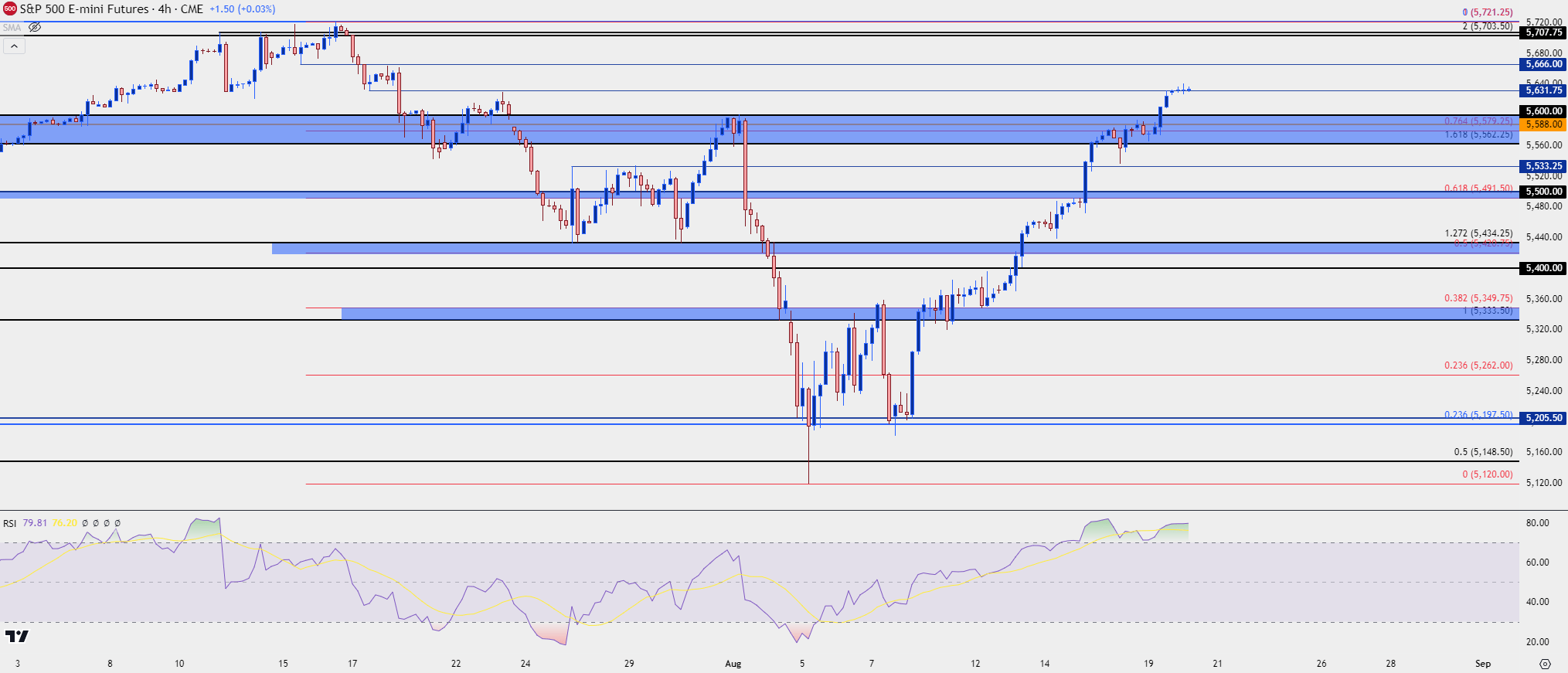 spx four hour 82024