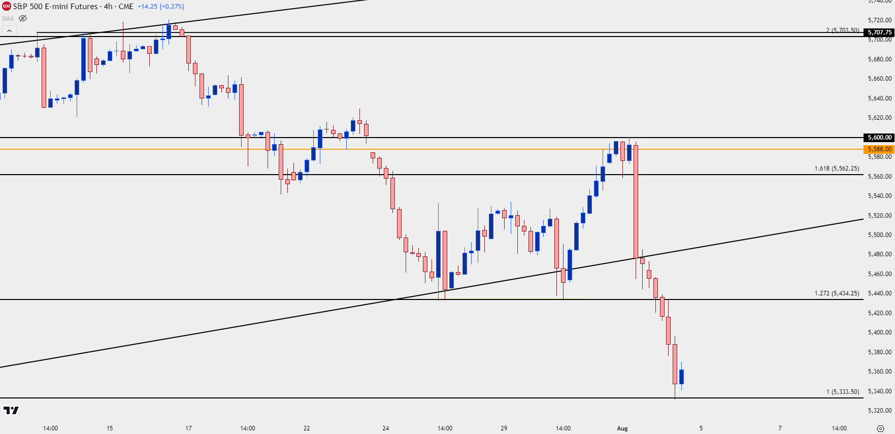 spx four hour 8224